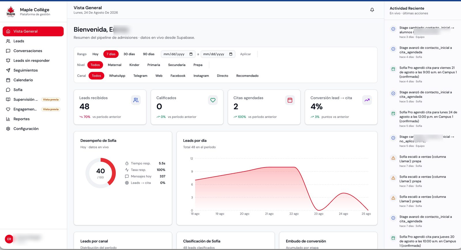 Software de admisiones para colegios privados